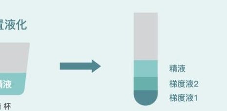 沈阳试管婴儿的费用？试管婴儿多少费用？